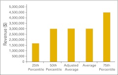 Figure 37.