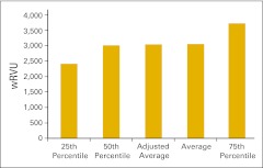 Figure 17.