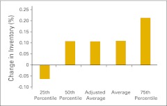 Figure 58.