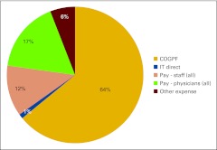 Figure 42.