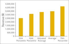 Figure 53.