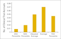 Figure 64.