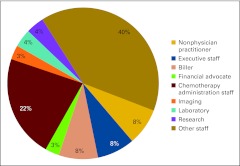 Figure 48.