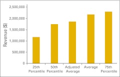 Figure 32.