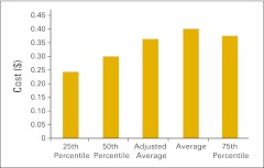 Figure 52.