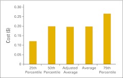 Figure 50.