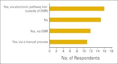 Figure 12.