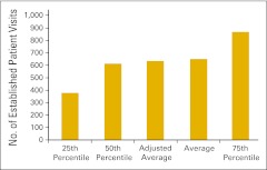 Figure 28.