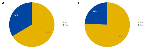 Figure 59.