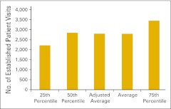 Figure 27.