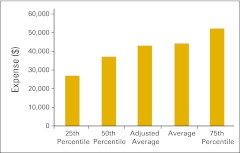 Figure 47.