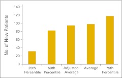 Figure 26.