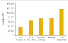 Figure 35.