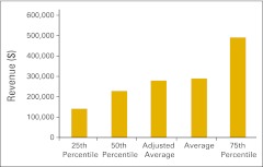 Figure 36.