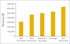 Figure 54.