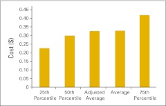 Figure 51.