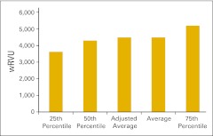 Figure 16.