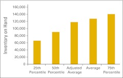 Figure 57.