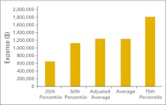 Figure 45.