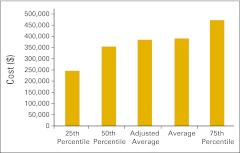 Figure 49.