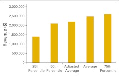 Figure 31.