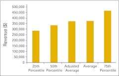 Figure 34.