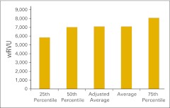 Figure 15.