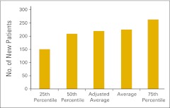 Figure 25.