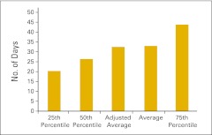 Figure 41.