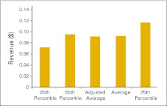 Figure 55.