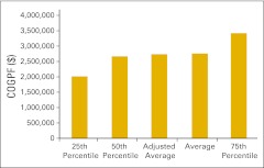 Figure 46.