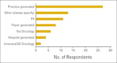 Figure 11.