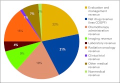 Figure 29.