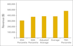 Figure 33.