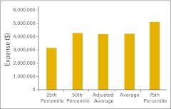 Figure 44.