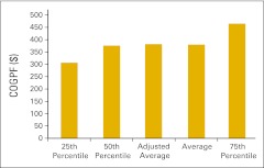 Figure 21.