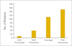 Figure 62.