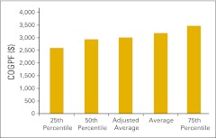 Figure 22.