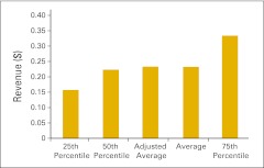 Figure 56.