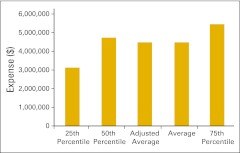 Figure 43.