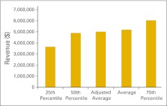 Figure 30.