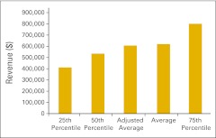 Figure 38.