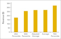 Figure 20.