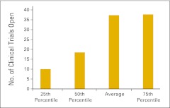 Figure 61.