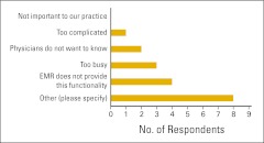 Figure 13.