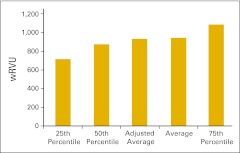 Figure 18.