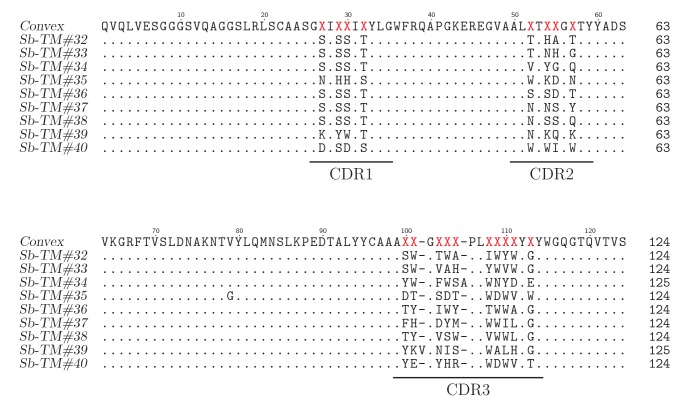 Figure 4—figure supplement 3.