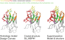 Figure 2—figure supplement 2.