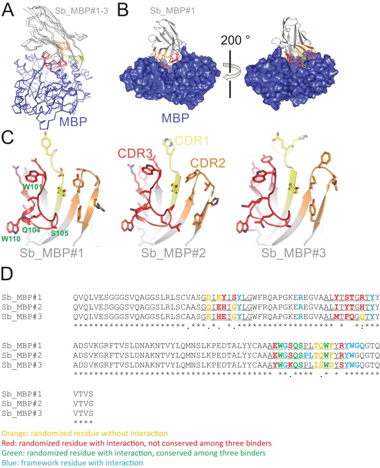 Figure 2—figure supplement 3.