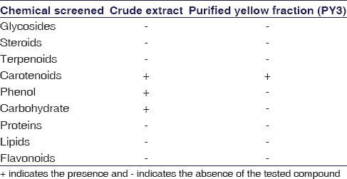 graphic file with name IJPharm-50-116-g005.jpg